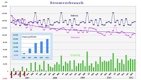 inerne Audits Energiemanagementsysteme