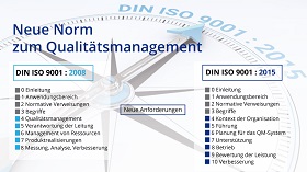 Aktuallisierung Managementsysteme 9001:2015
